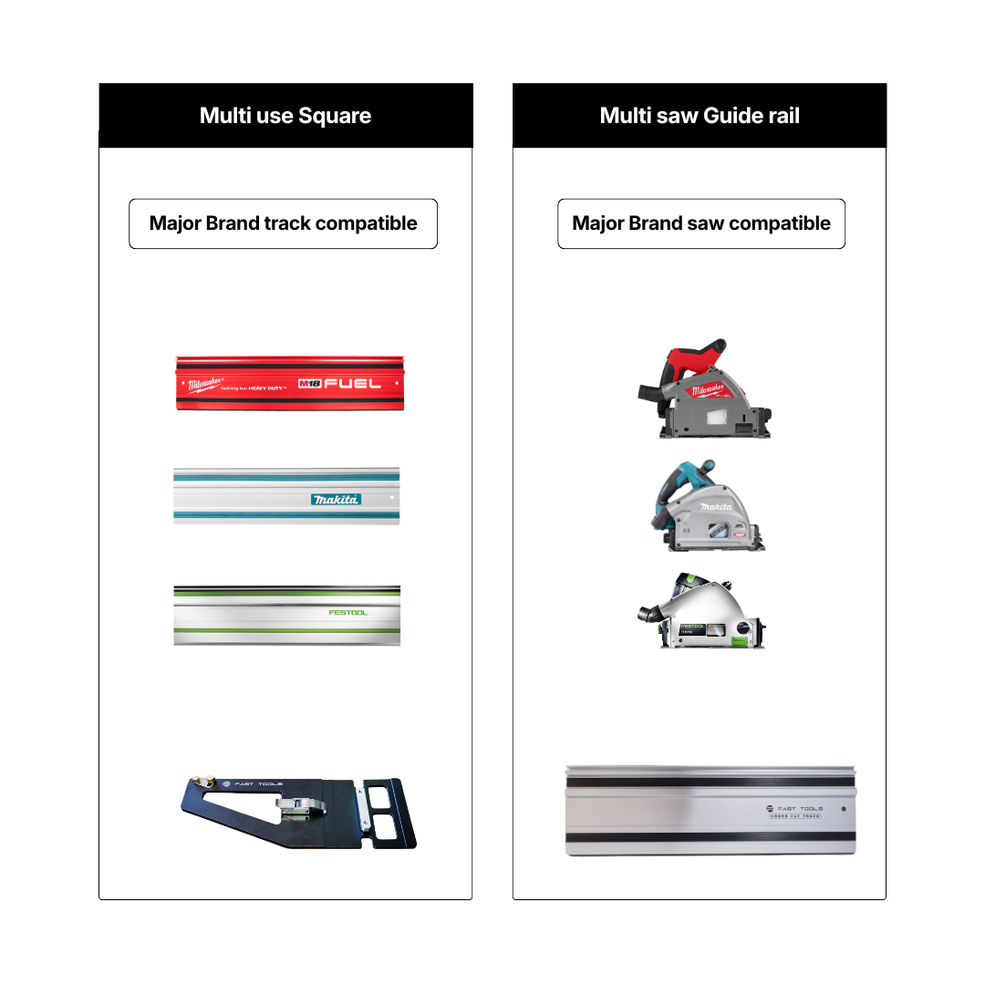 Portable cross cut track cutting system for carpentry projects